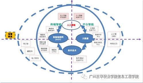 人工智能技術(shù)服務(wù)專業(yè)的核心價(jià)值與發(fā)展前景