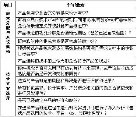 技術評審 提升軟件質量的系統工程實踐——火龍果軟件工程組織方法論